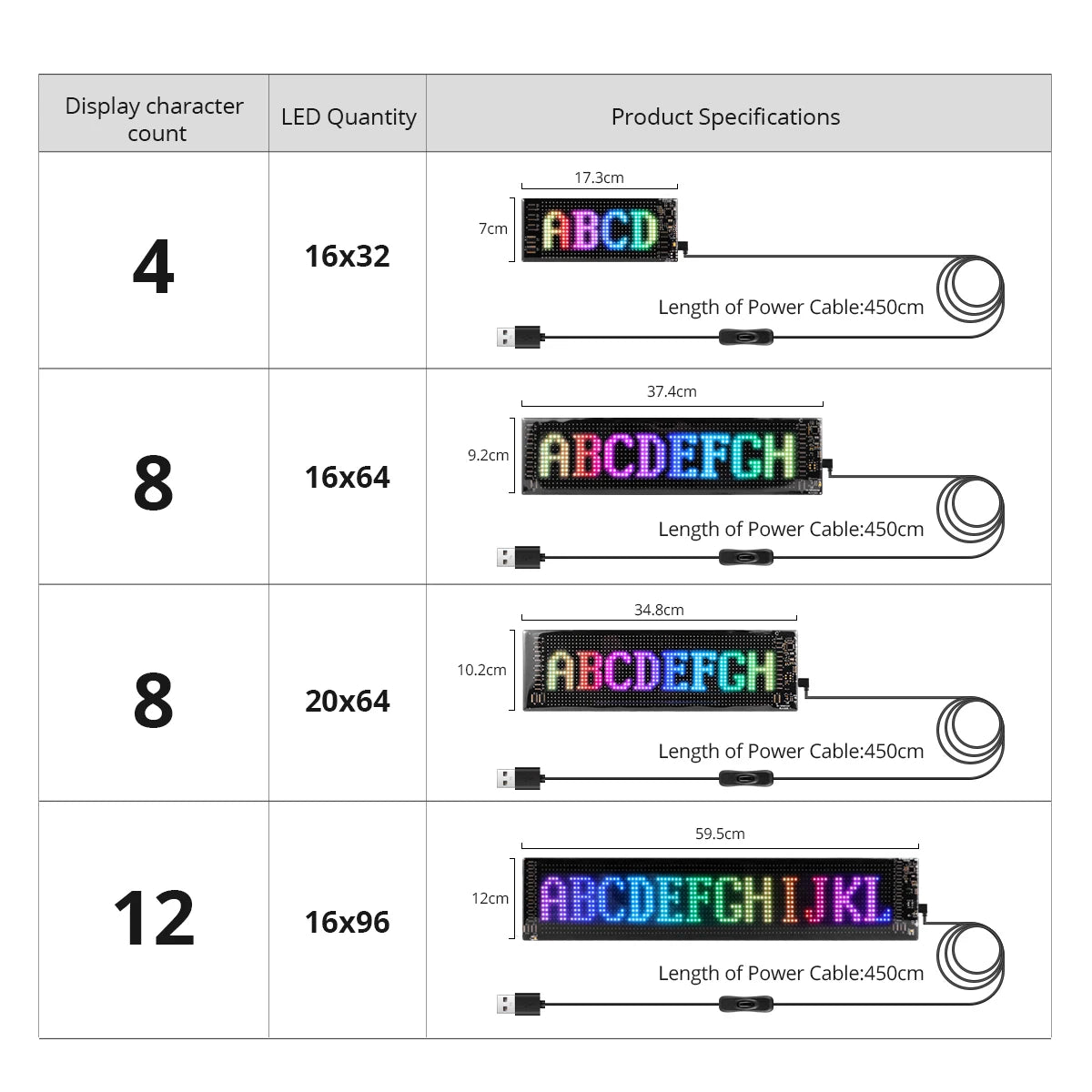 Smart Scrolling Bright Advertising LED Sign USB 5V Bluetooth APP Control Sign Programmable Text Pattern LED Car Sign LED Module