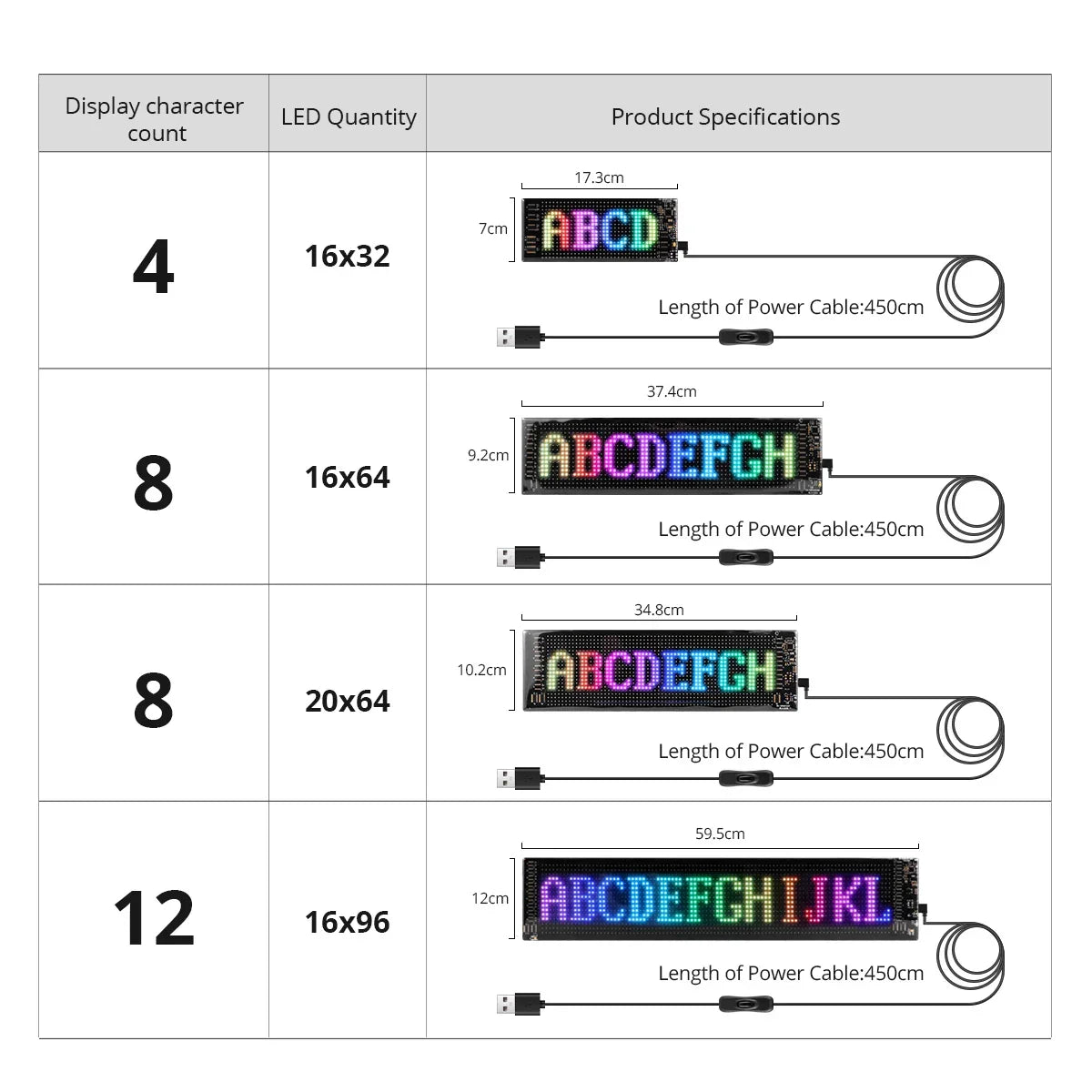 Smart Scrolling Bright Advertising LED Sign USB 5V Bluetooth APP Control Sign Programmable Text Pattern LED Car Sign LED Module