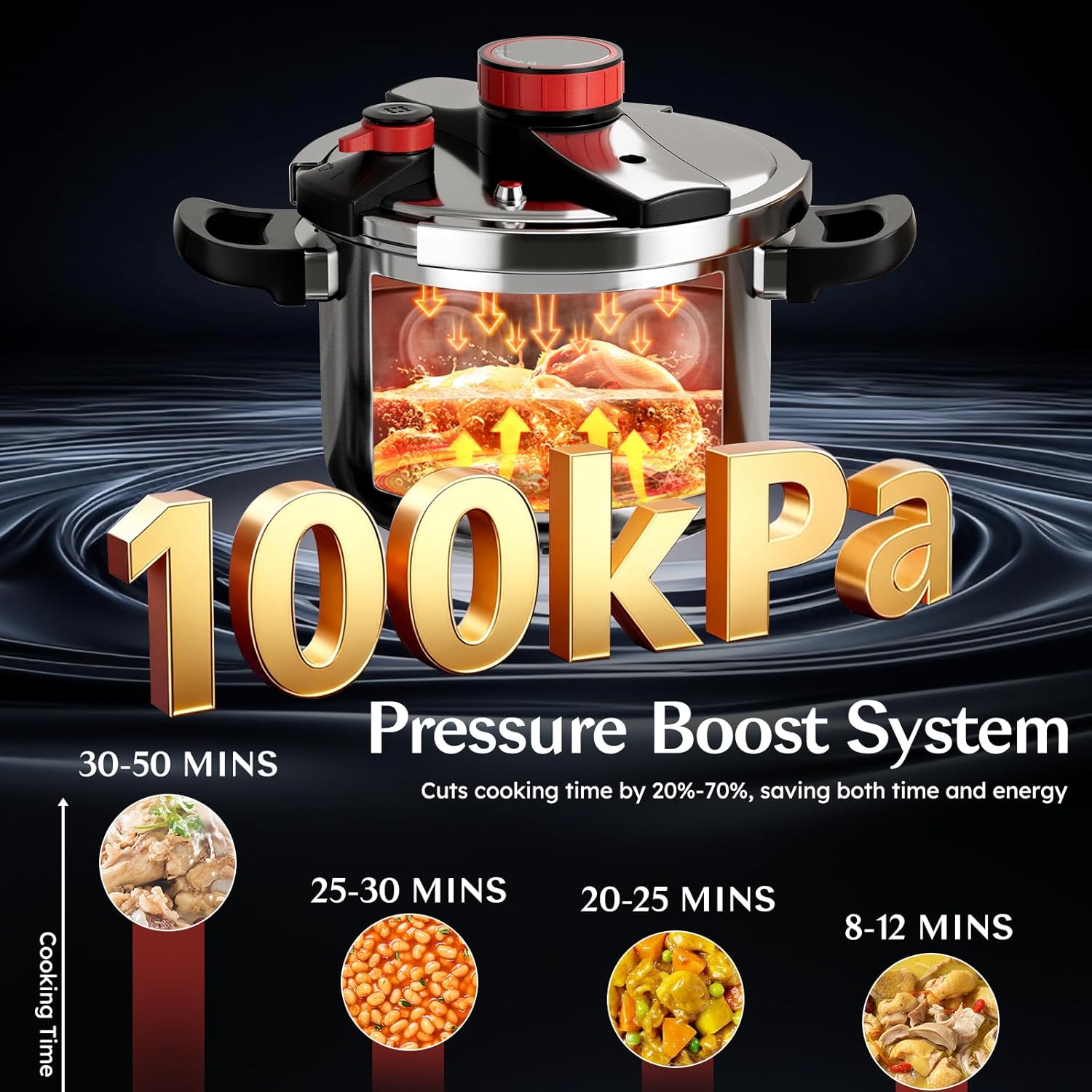 Cocotte Minute Ultra en Acier Inoxydable + ajusteur de pression  - Garantie 5 ans