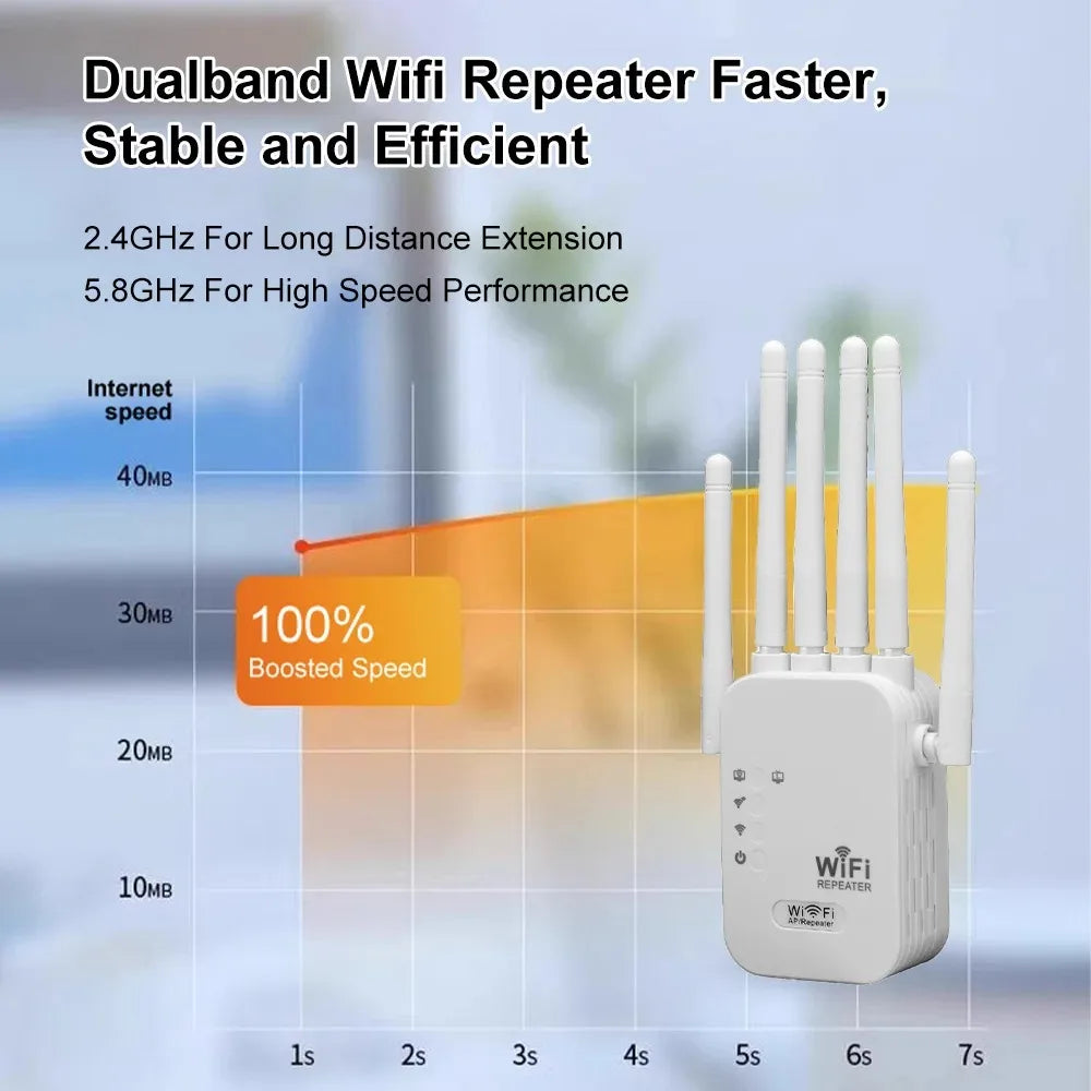 📶 Répéteur WiFi 1200 Mbps