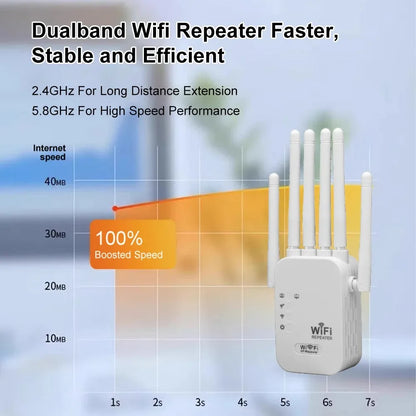 📶 Répéteur WiFi 1200 Mbps