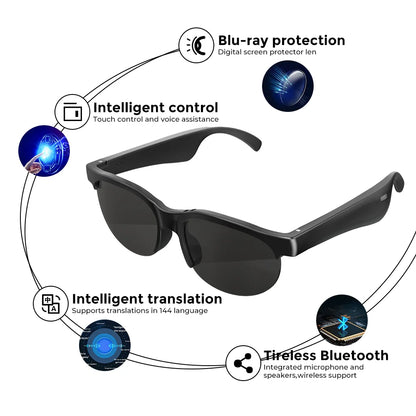 LUNETTE INTELLIGENTE – MUSIQUE, APPEL et Traduction de Langue en Live ( sans camera intégrés )